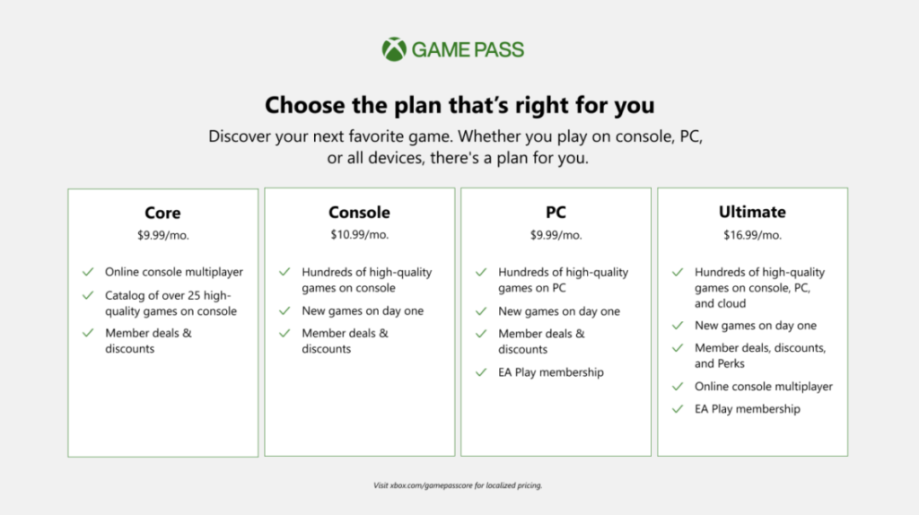 Xbox Live Gold and Games with Gold are now being gradually replaced by Xbox Game Pass Core as the preferred gaming service.