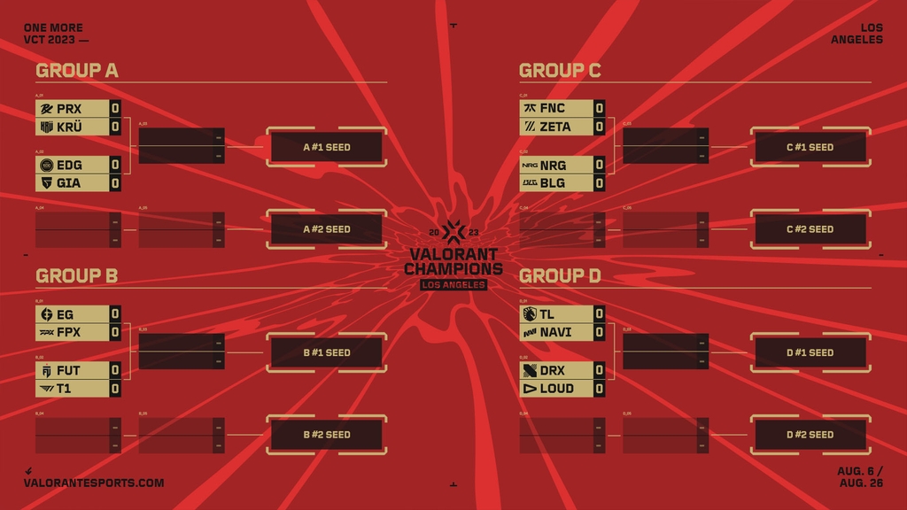 Discover the Official Tournament Details of Champions Los Angeles: Match-ups, Formats, Schedules, and Beyond!