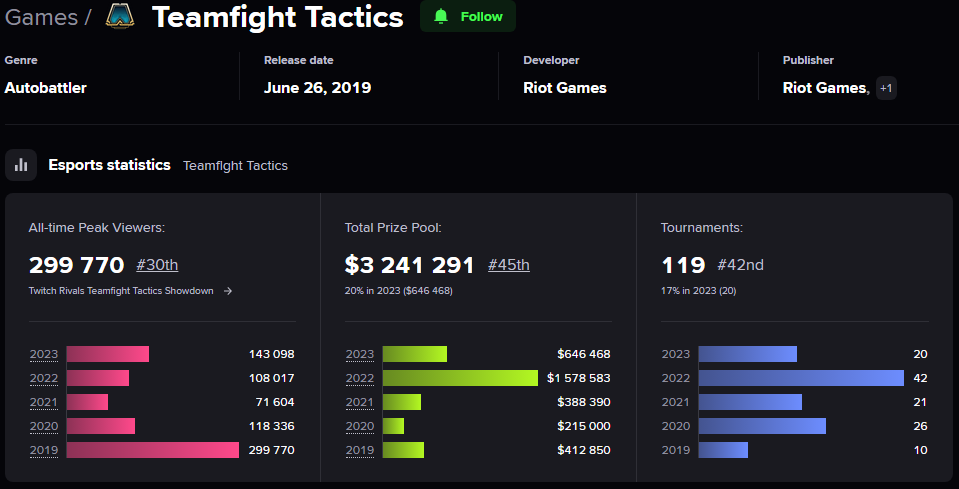 royal knights tft mena