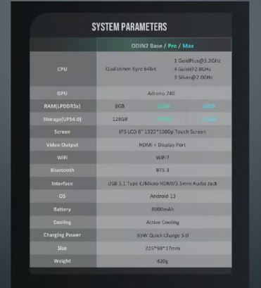 Ayn Odin 2's Mind-Blowing Features Will Blow You Away!