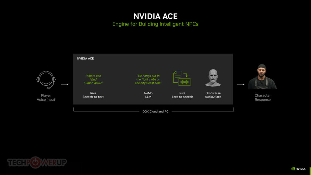 Nvidia Unleashes Real-Time, Voice-C0ontrolled AI NPC in Mecha BREAK: How ACE is Transforming Gaming