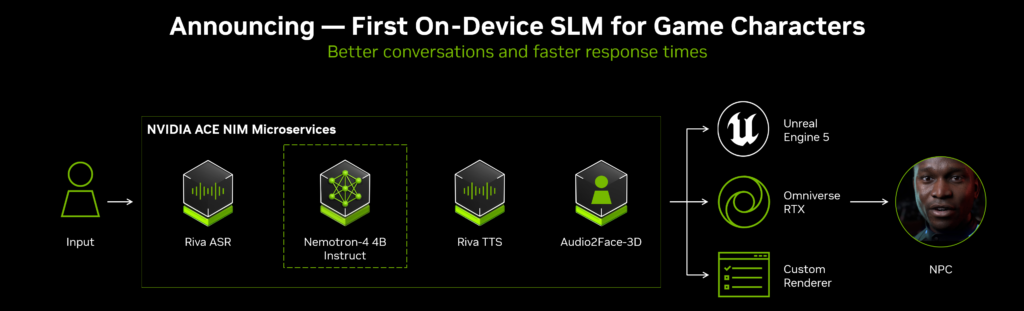 Nvidia Unleashes Real-Time, Voice-C0ontrolled AI NPC in Mecha BREAK: How ACE is Transforming Gaming