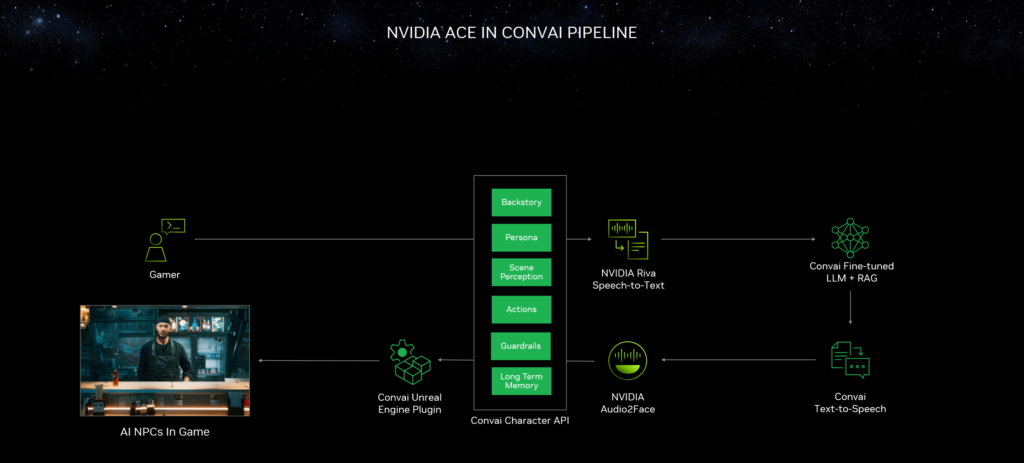 Nvidia Unleashes Real-Time, Voice-C0ontrolled AI NPC in Mecha BREAK: How ACE is Transforming Gaming