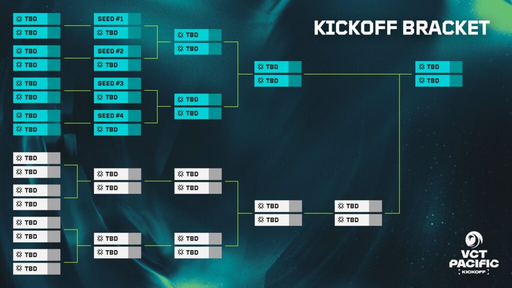 VCT Pacific 2025: A New Era of Valorant Esports