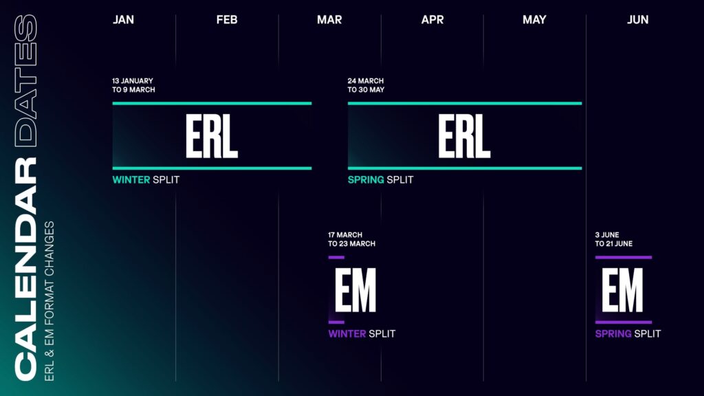 Your Guide to the 2025 ERL and EM in EMEA Masters Format Changes