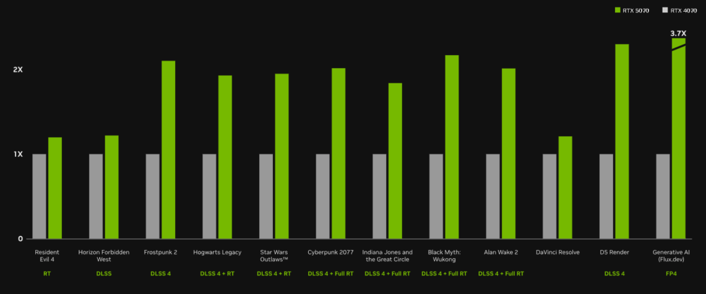 nvidia rtx 5070