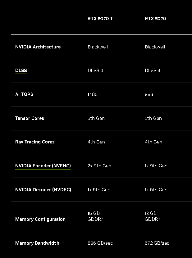 nvidia rtx 5070